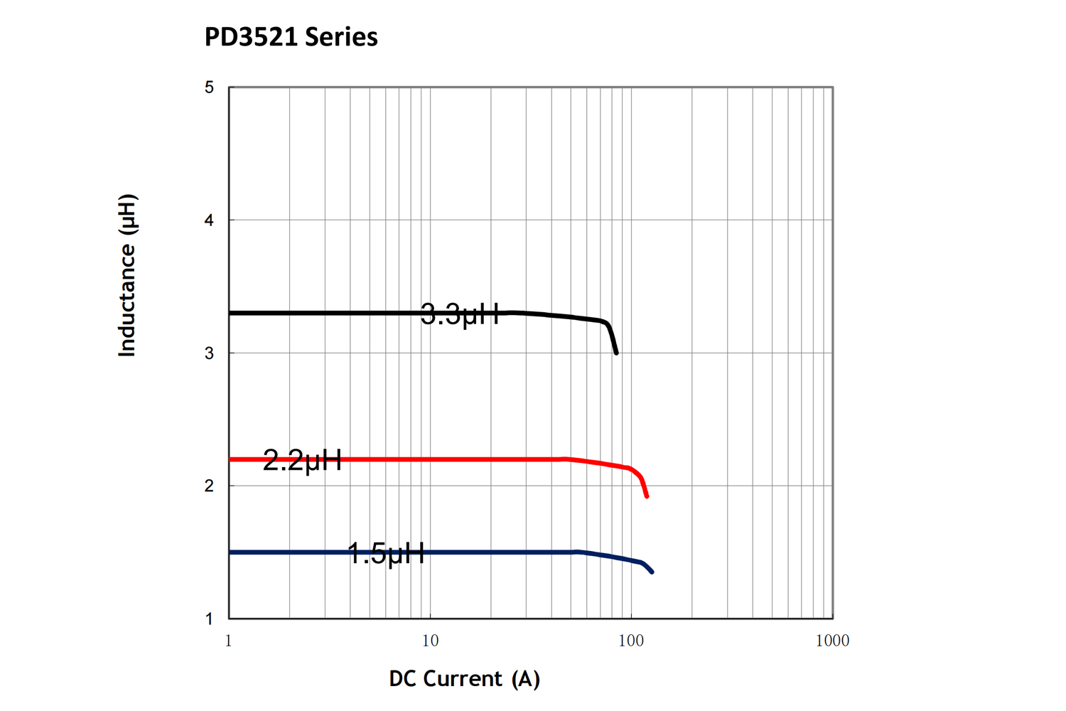 曲线图-PD3521